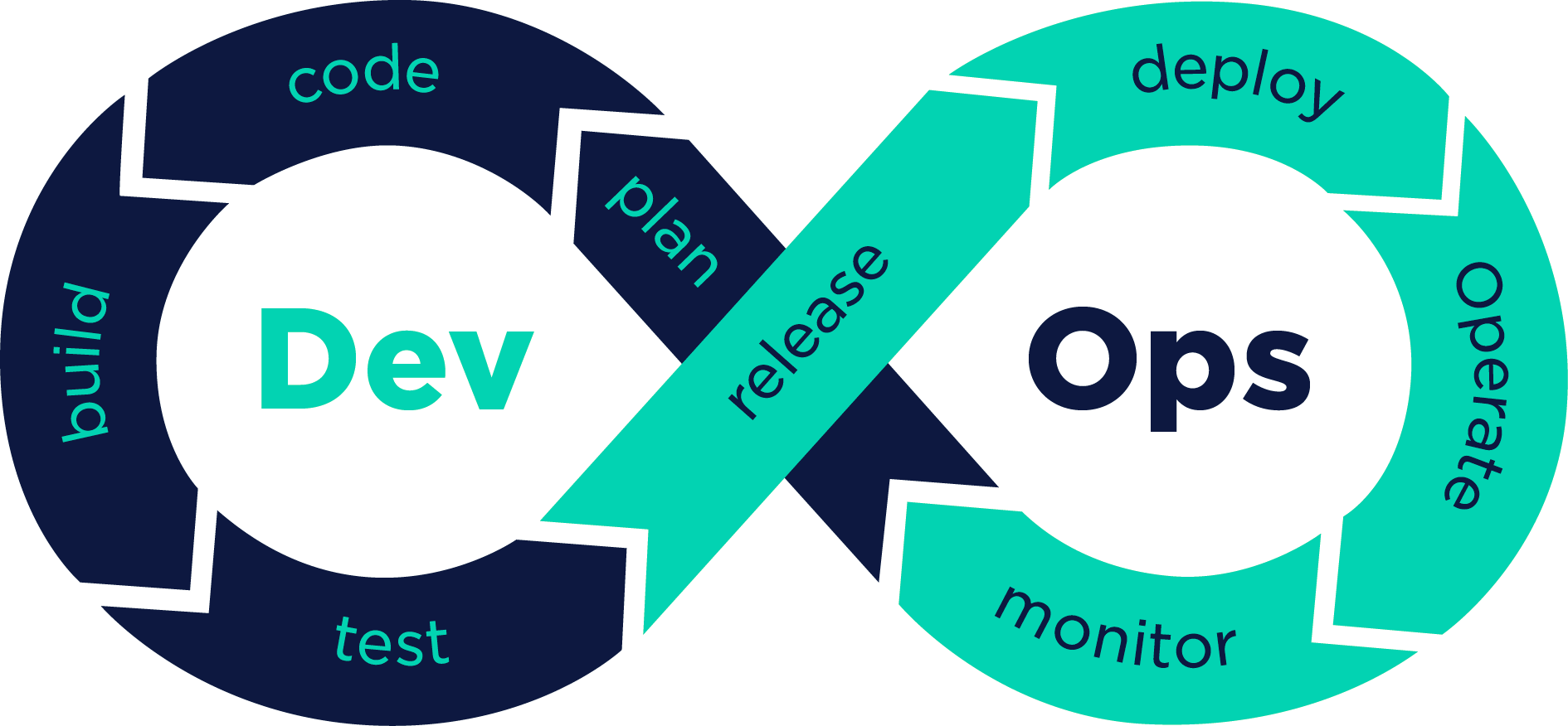 NodeJs